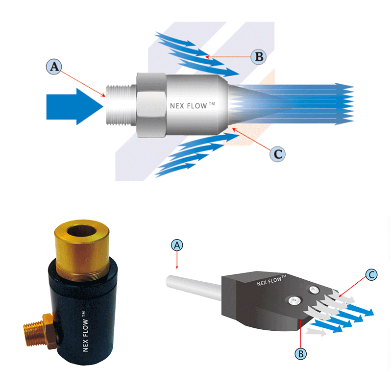 空氣噴嘴、空氣噴頭、扁噴嘴