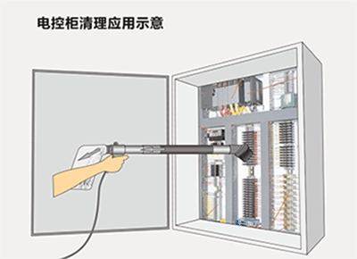 節氣噴槍（真空吸除槍）電控柜清理應用示意.gif