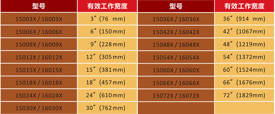 離子風刀產(chǎn)品型號表