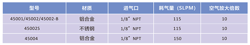 小型空氣放大器參數圖-小圖.jpg