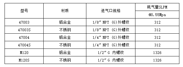 壓縮空氣噴嘴型號和參數.jpg