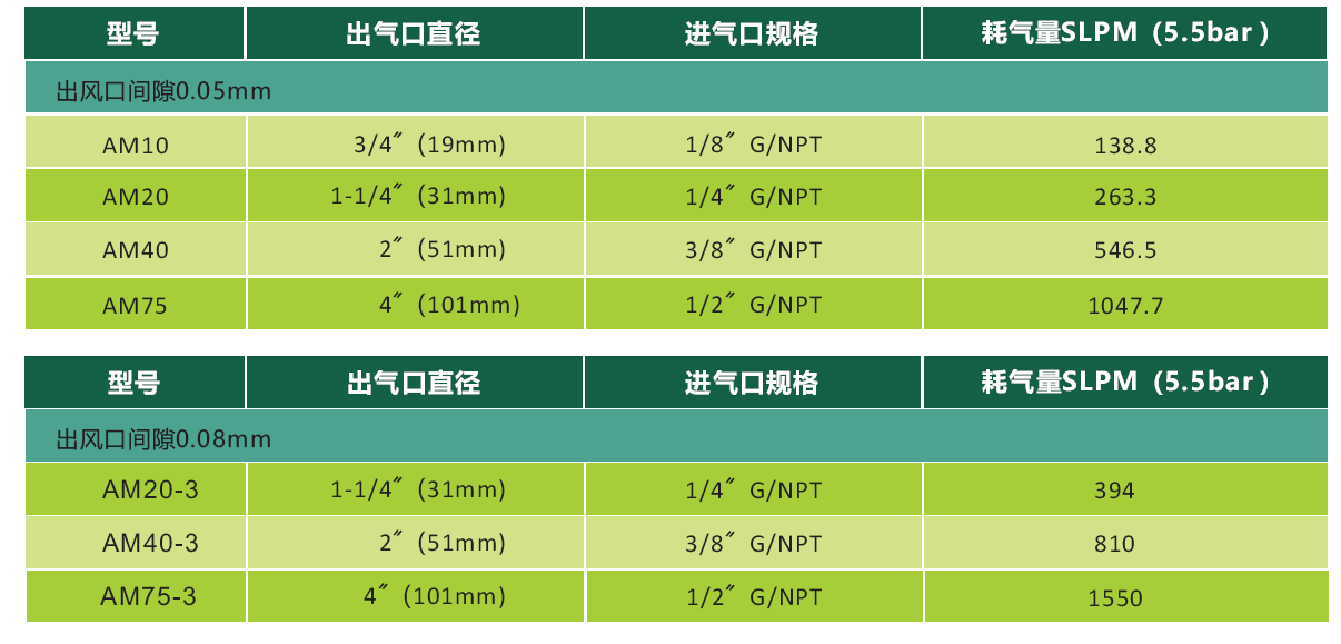 空氣放大器型號1.png