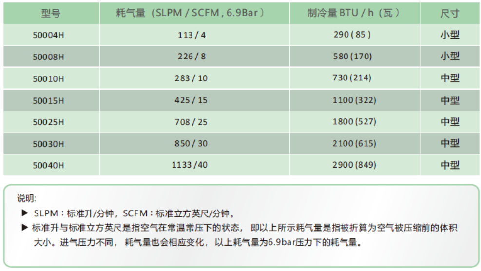 渦流管尺寸.png